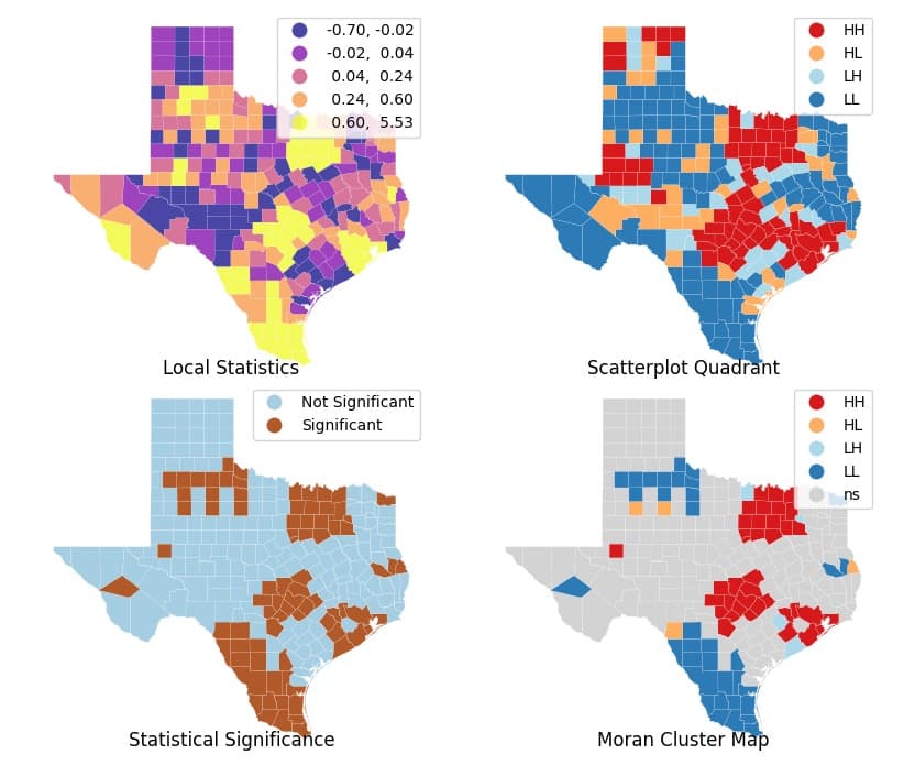 Global spatial autocorrelation visualization (detail)